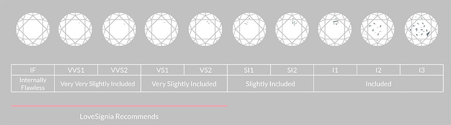 Difference of Diamond Carities