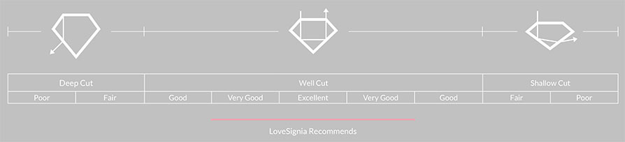 Difference of Diamond Cuts