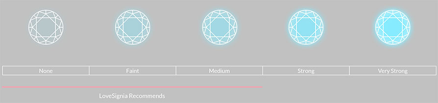 Difference of Diamond Fluorescences