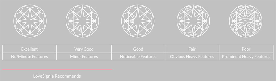Difference of Diamond Polishes