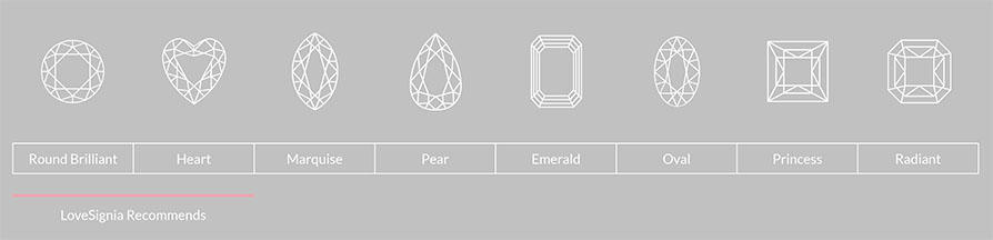 Difference of Diamond Shapes